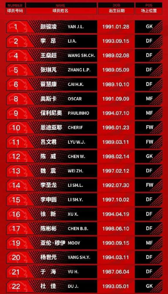 米兰在上周已经与贝蒂斯左后卫米兰达敲定了加盟协议，这位2000年出生的年轻后卫与贝蒂斯的合同将在明年夏天到期，他已经决定要在米兰继续自己的职业生涯。